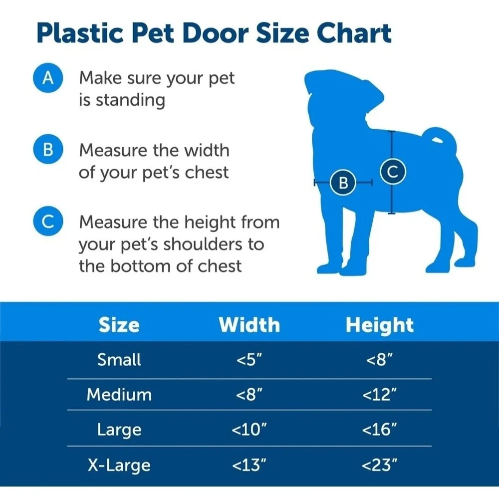 PetSafe Plastic Pet Door Medium Open Box White Frame 1-40 lb Pets